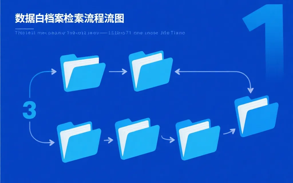 数据归档与检索流程图